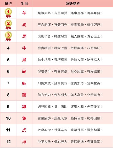 屬羊的方位|【屬羊 方位】風水大揭密！盤點屬羊人住宅樓層方位，讓您住得。